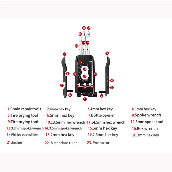 Multitool with various tools labeled on a white background